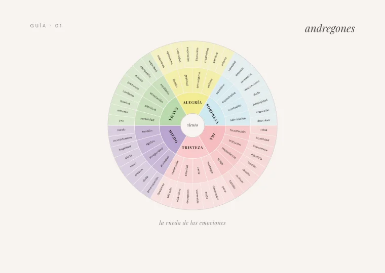 Guía: la rueda de las emociones